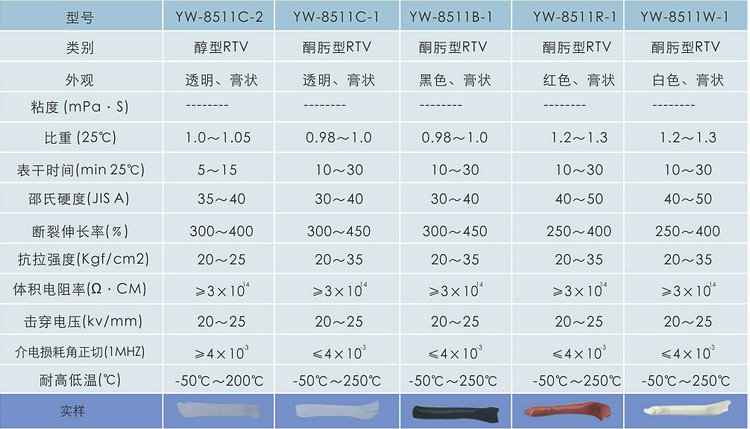 LED路灯防水硅胶_LED路灯粘接胶