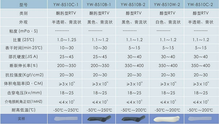 PVC电线粘硅胶_PVC电线粘铝胶水厂家 高粘结力