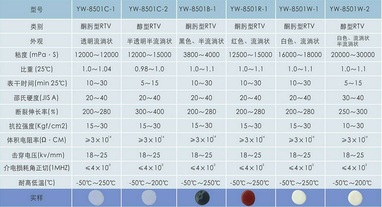 深圳分支器防水胶生产厂家
