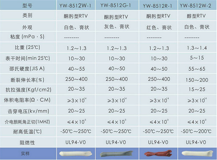 电池板粘接硅胶