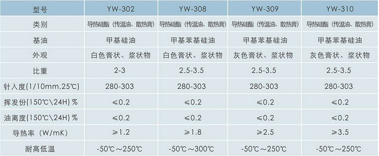 导热硅脂_灰色导热膏