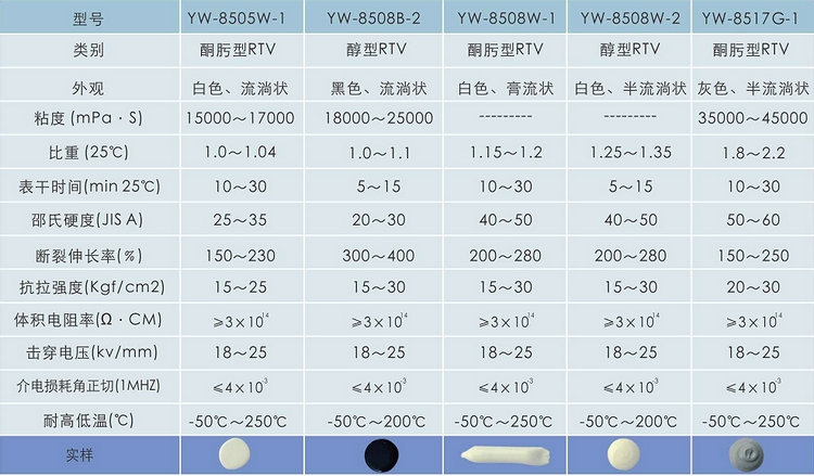 倒车雷达硅胶_倒车雷达胶水