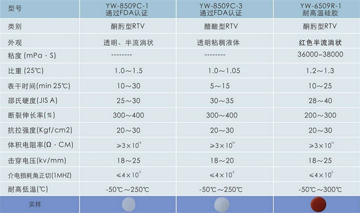 fda食品级硅胶_fda密封硅胶_fda防水硅胶