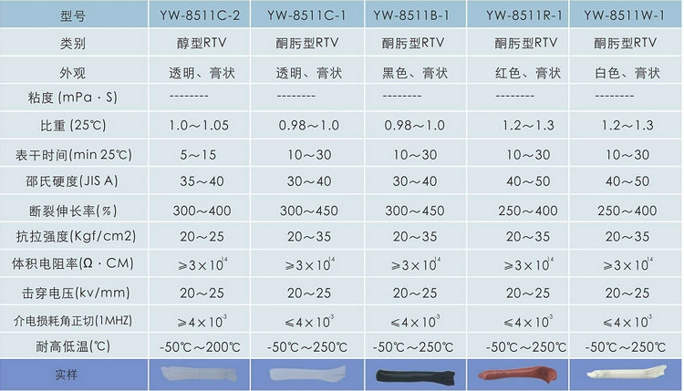 家电密封胶洗碗机玻璃用胶