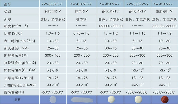 家电密封胶电水壶耐高温胶水